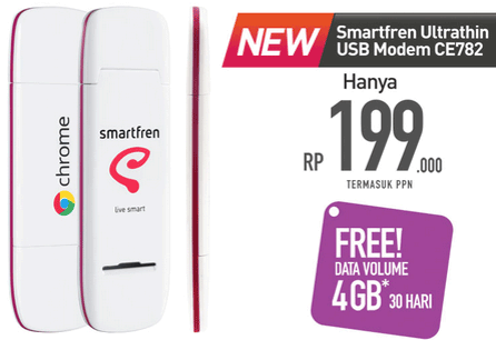 This is Timeline Item 1 Title