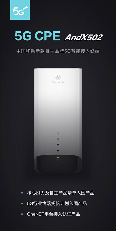 This is Timeline Item 1 Title