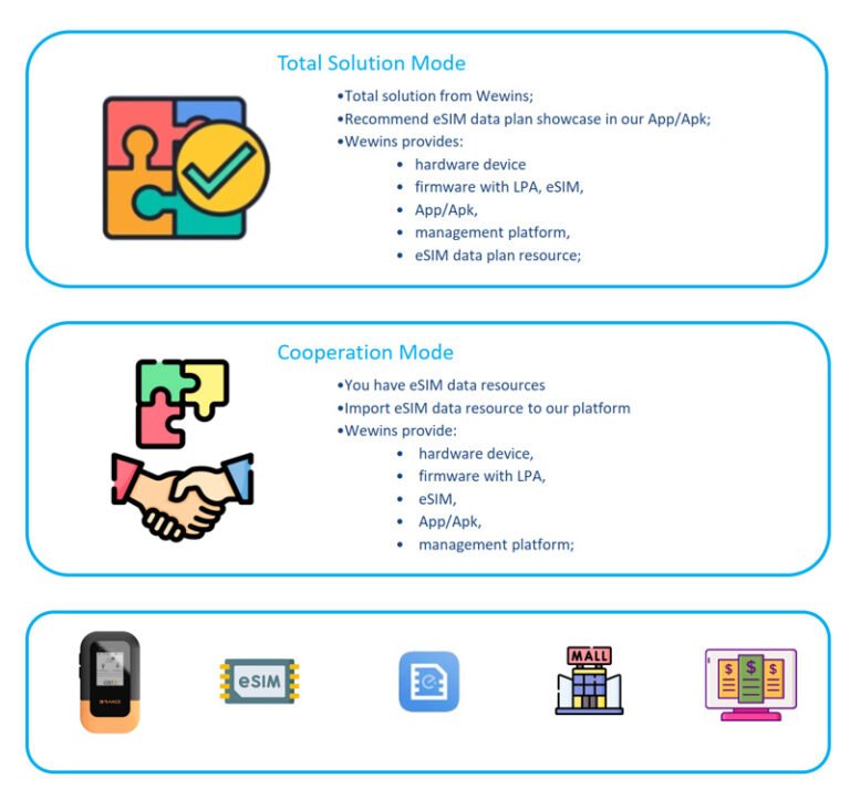 Tp Goconnect Goconnect eSIM Solution - Goconnect communication technology Co.,ltd.